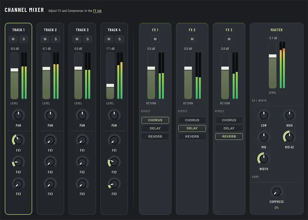 The 4TRAX channel mixer: four track strips with meters, pan and three sends, the FX return strips, and the master strip with EQ, width and the bus compressor